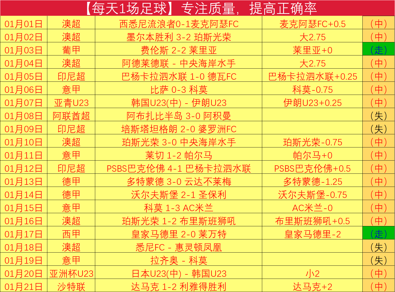 中超海港强,势回归,补时争议点,世界杯竞猜,2026世界杯,竞彩攻略,投注技巧,赛事分析