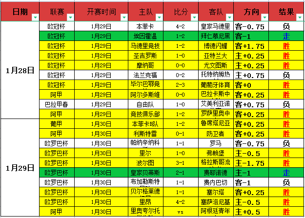 博洛尼亚意,甲连冠态势,如虹,世界杯竞猜,2026世界杯,竞彩攻略,投注技巧,赛事分析