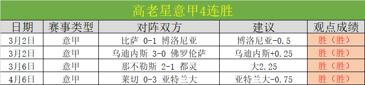 越南队领跑,亚足联,组锦标赛,世界杯竞猜,2026世界杯,竞彩攻略,投注技巧,赛事分析