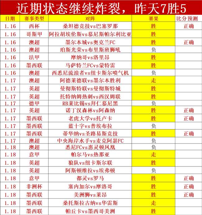 巴埃斯再夺,里约网赛冠,军宝座,世界杯竞猜,2026世界杯,竞彩攻略,投注技巧,赛事分析