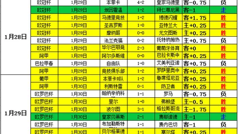 博洛尼亚意甲连冠态势如虹，杯赛再克劲旅，冲刺联赛前三！